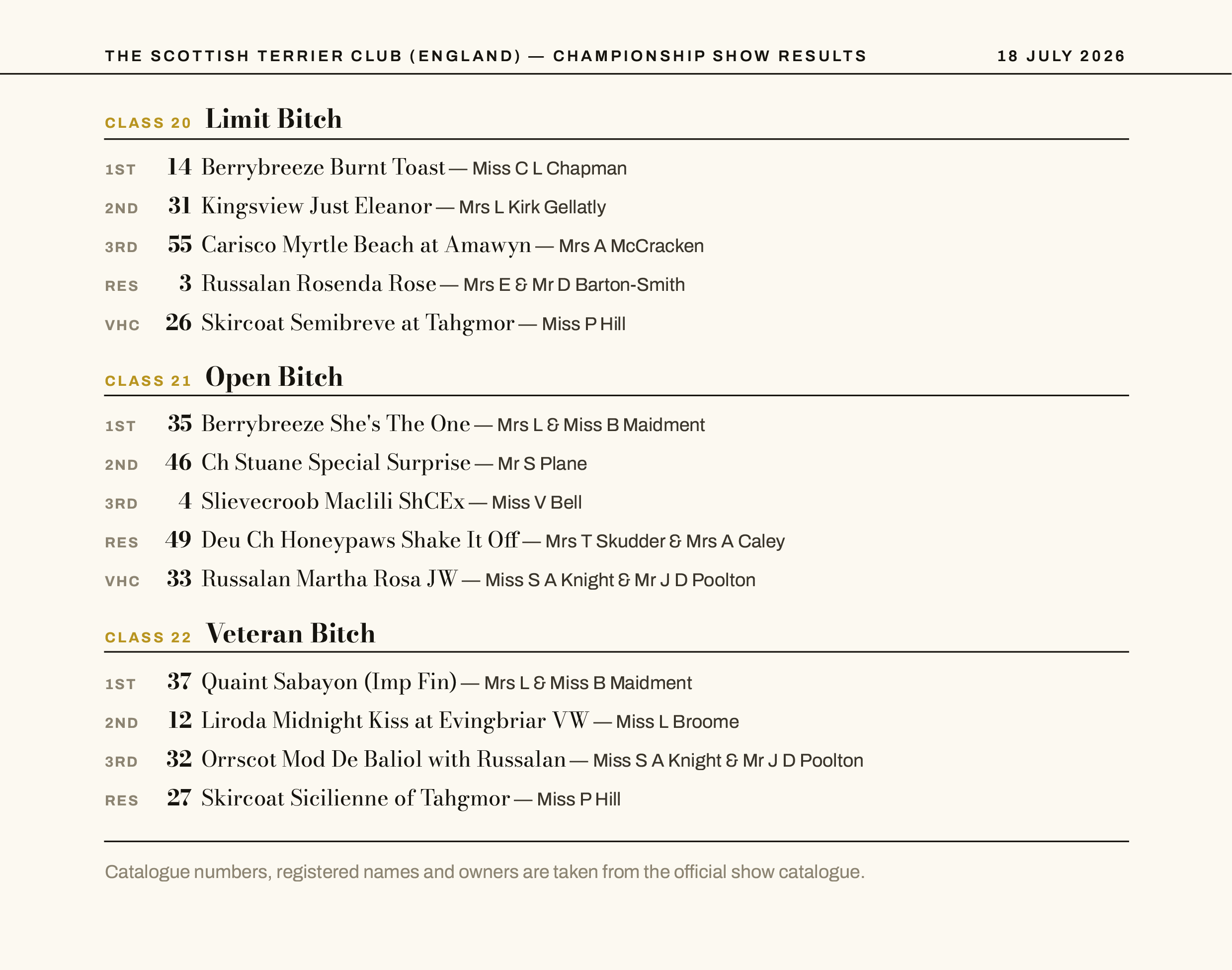 Scottish Terrier Club Champ Show Full Results1-5